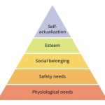 Maslow's Hierarchy